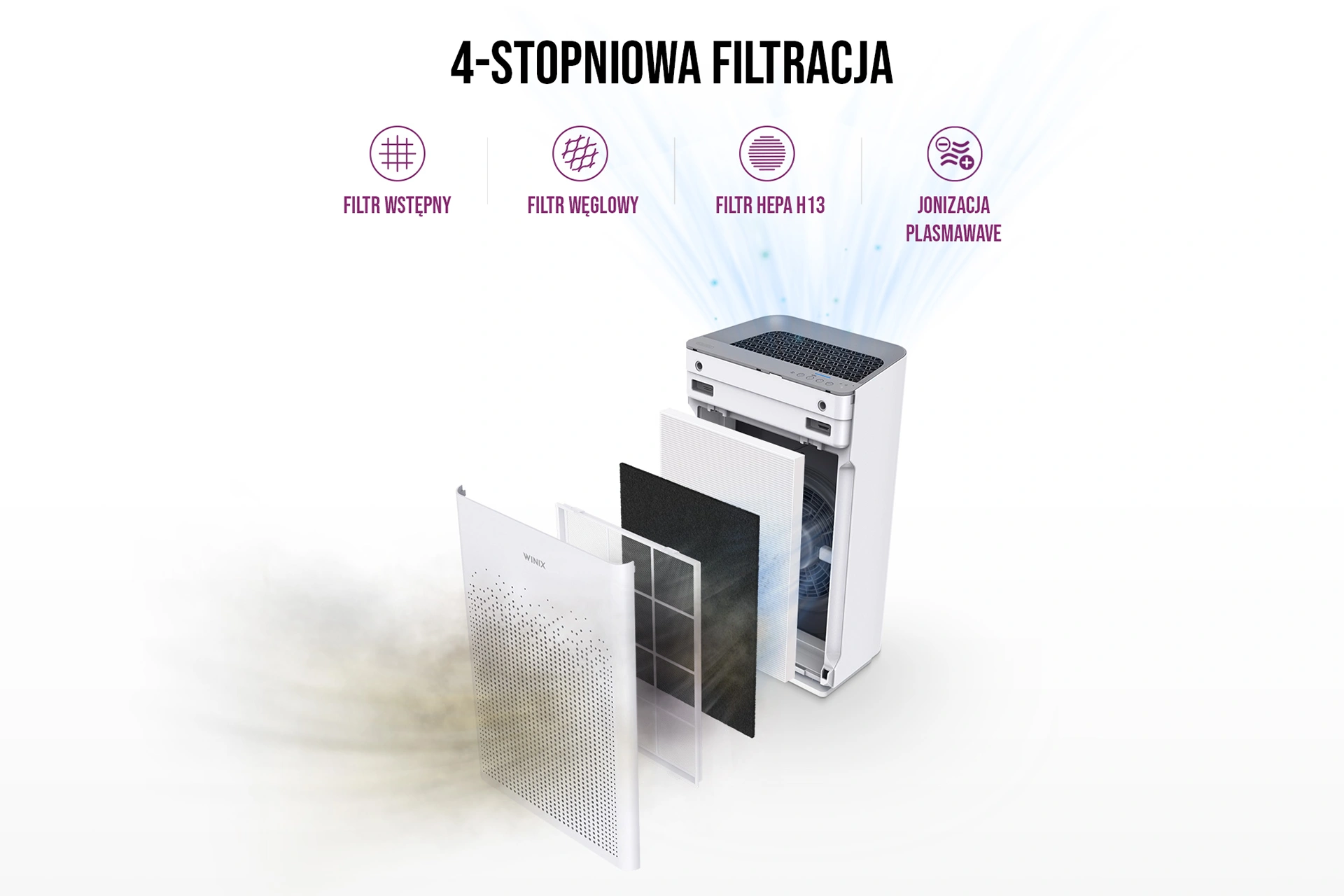 Filtrazione dell'aria nel purificatore Winix Zero S